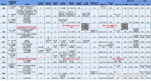买港股费用(买港股要50w资金吗)