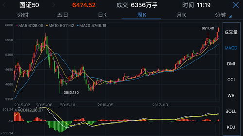 上证和深证哪个好(上证和深证怎么区别)