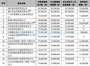公司上市三年解禁和一年解禁(公司上市三年解禁和一年解禁有区别吗)