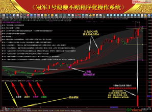 如何玩股票赚钱的方法(如何玩股票?)