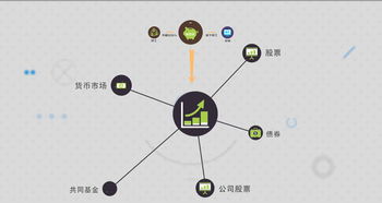 炒股投入多少钱合适(炒股一般投多少钱)