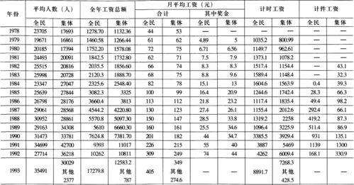 员工薪资结构表(员工薪资结构表图片)