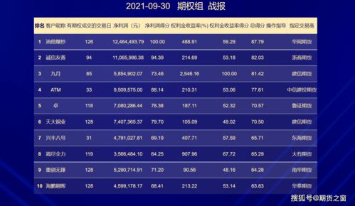 全国炒股大赛冠军交易记录(全国炒股大赛冠军是谁)
