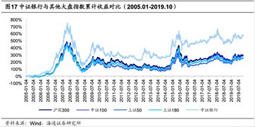 哪些银行股值得长期投资(买哪只银行股长期持有赚钱多)