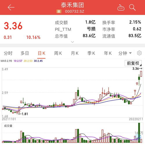 扭亏为盈的股票会有波上涨吗(扭亏为盈股价下跌)