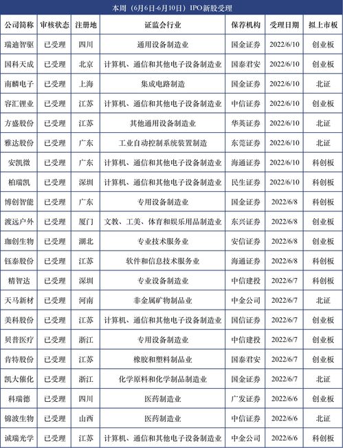 3月10日新股值得申购吗(9月10号新股申购)