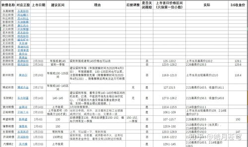 新债中签一般能赚多少(新债中签赚钱概率)