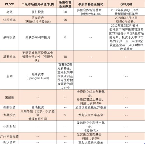 二级市场的分类(二级市场分为)