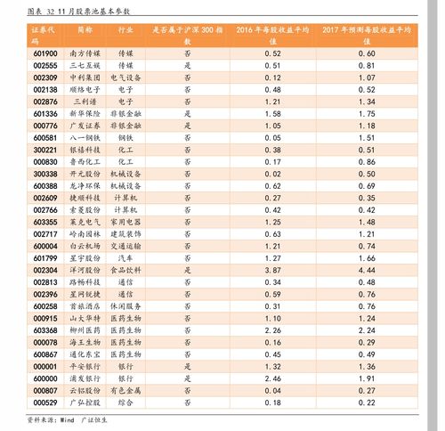 持仓收益就是赚的吗(持仓收益有什么用)