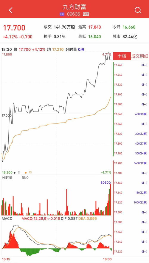 股票涨100%赚多少(股票涨100%是多少倍)