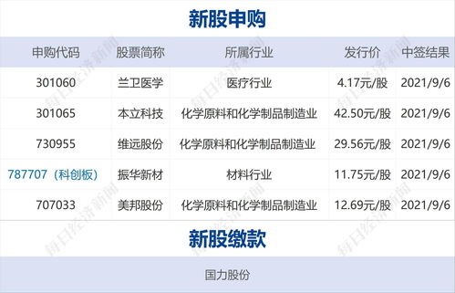 股票账户余额多了1千多(股票账户余额多了1千多怎么回事)