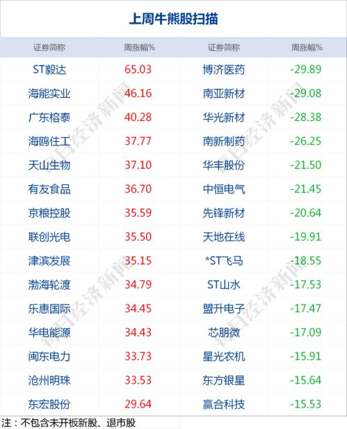 全面注册制3月20日(全面注册制实施日期)