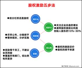 入股方式和股权分配(入股方式和股权分配方式区别)