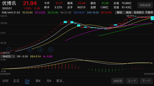 发行股票属于内部筹资吗(发行股票属于内部筹资还是外部筹资)