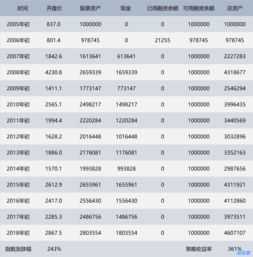 持仓盈亏扣掉了手续费吗(持仓盈亏的钱可以用吗)