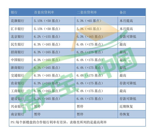 300万能和银行谈利息吗(300万存银行谈利息可以到6吗)