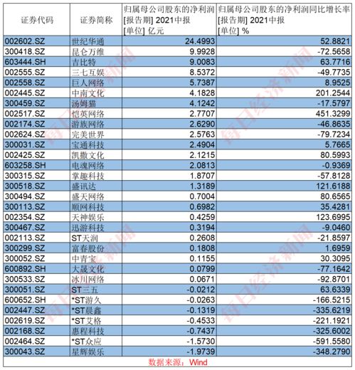 股票5000元本金一年赚50万(五千块股票一个月赚500)