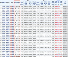 A股打新股需要什么条件(a股打新一定赚钱吗)