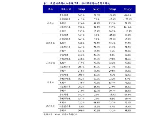每股收益率和净资产收益率(每股收益 净资产收益 哪个重要)