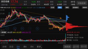 买股票要跟主力走吗(炒股要跟随主力资金能赚钱吗)