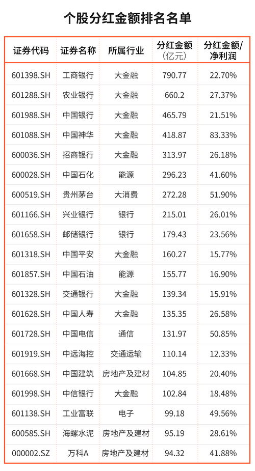 a股一般在哪上市(a股是在哪上市)