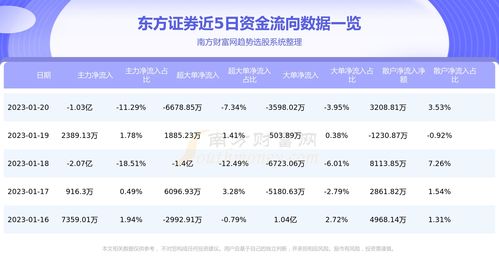 a股融资融券(a股融资融券几倍杠杆)