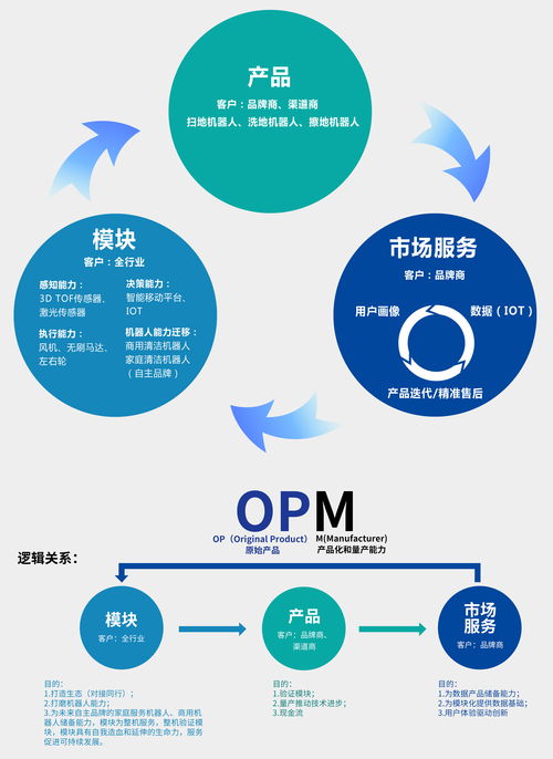 企业间合作模式有几种(企业间的合作)