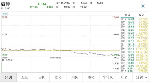 10000元股票一天能赚多少(一万块股票一天能赚多少)