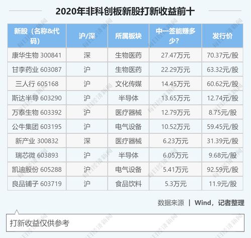 十年持有农行股票会挣钱吗(长期持有农业银行股票二十年)
