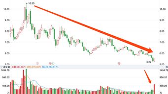 超级短线100%成功(超级短线100%成功指标公式)