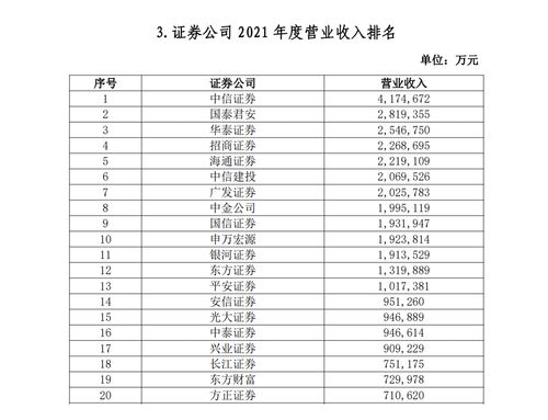 中国最好的证券公司排名(中国排名前十的证券公司)