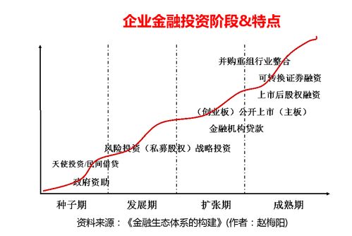 天使投资是风险投资的一种吗(天使投资和风险投资有什么区别)