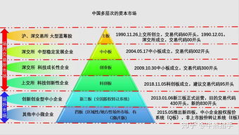各种板块的上市条件及区别(上市 板块)