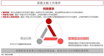 企业主板上市需要什么条件(企业在主板市场ipo上市的条件有哪些?)
