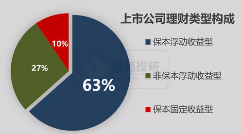 理财产品的种类(理财产品最新消息)