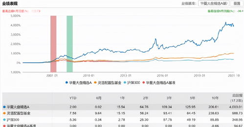 70万炒股算大资金吗(70万炒股算大资金吗)
