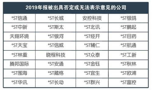 非上市公司名单(非上市公司名单怎么查)