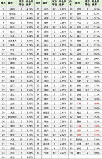 投资十万一年回本的回报率(投资十万两年回本)