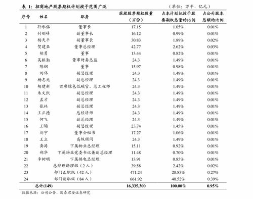 我持有一只股票十年感受(2023年翻10倍股票)