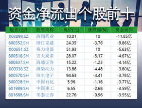 股票目录大全(所有股票名称及代码)