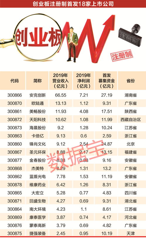 2023创业板上市条件是什么(创业板21年上市股票)