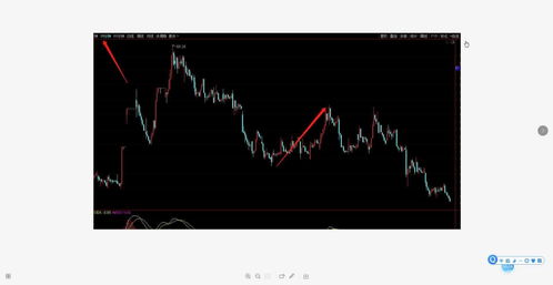 教你炒股票70(教你炒股票70课3738线段)