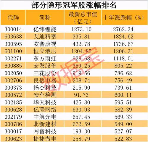 中国最好的十大股票(中国最好的十大股票公司排名)