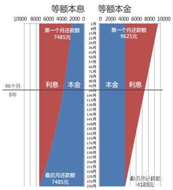 拖到最后银行只让还本金(欠款无力偿还2022年新规出来了)