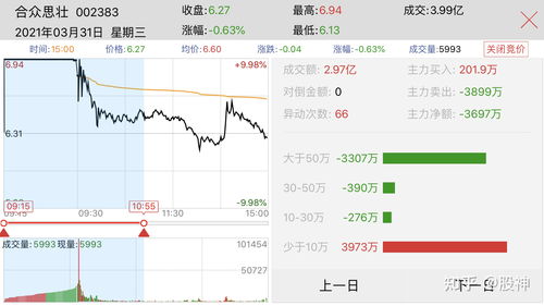 主力流入当天能流出吗(主力流入流出有意义吗)