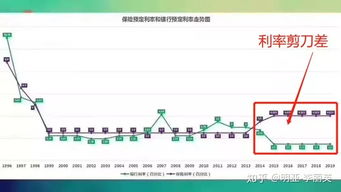 复利3.5%的保险值得买吗的简单介绍