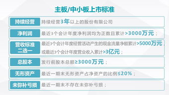 挂牌上市和主板上市的区别(上市和主板上市有什么区别)