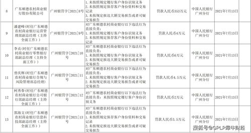 大额现金交易报告标准是(大额现金交易管理办法)