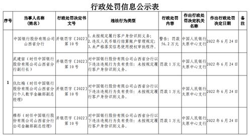 中国银行股票分红规则(中国银行股票分红怎么算的)