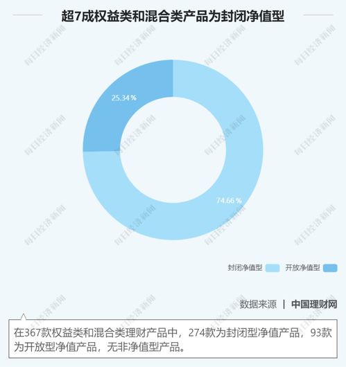 理财产品的风险等级(理财的风险主要都有哪些呢)